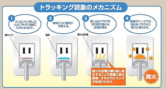 ホコリに引火