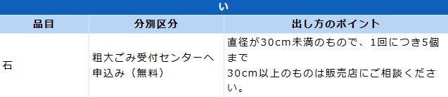 川崎市：ごみの分別に迷ったら