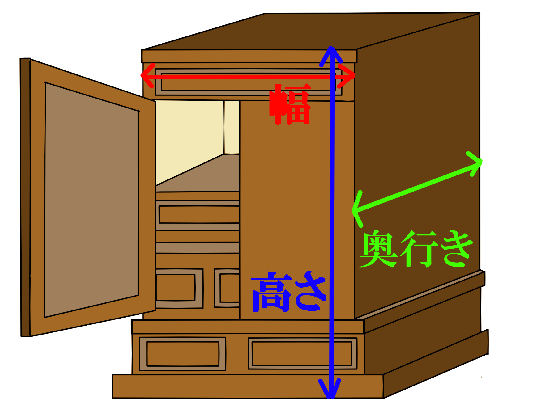 仏壇の測り方
