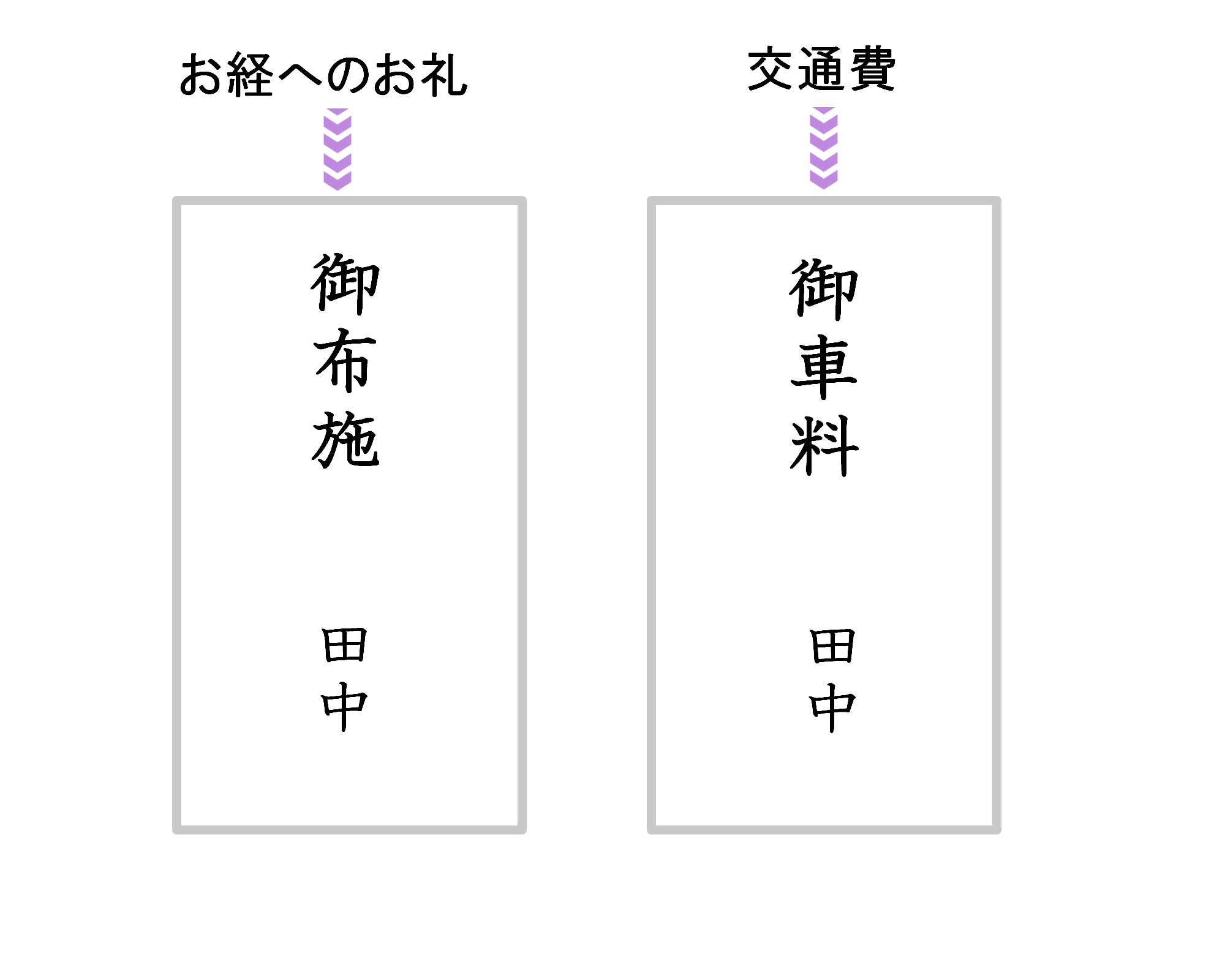 4　お布施費用の全国相場