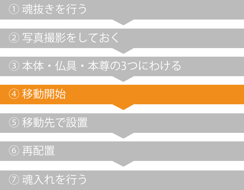 （4）引越し業者か購入した仏具店に依頼して移動