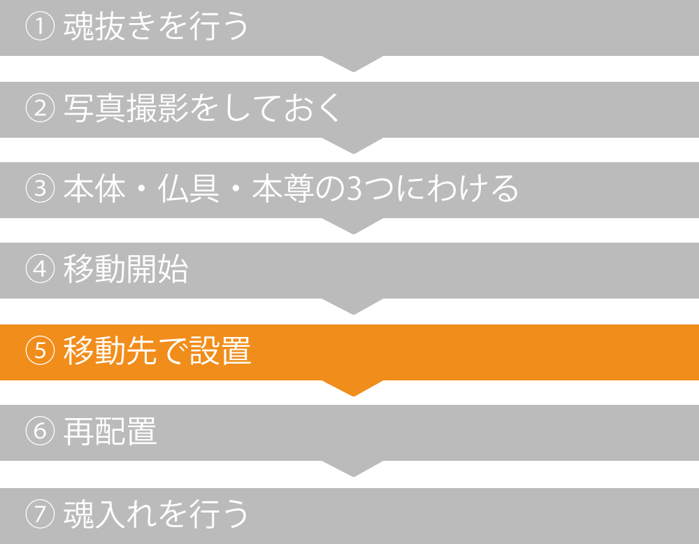 （5）引っ越し先の適切な場所に設置