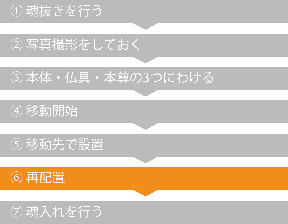 （6）仏具と本尊・遺影・位牌など再配置