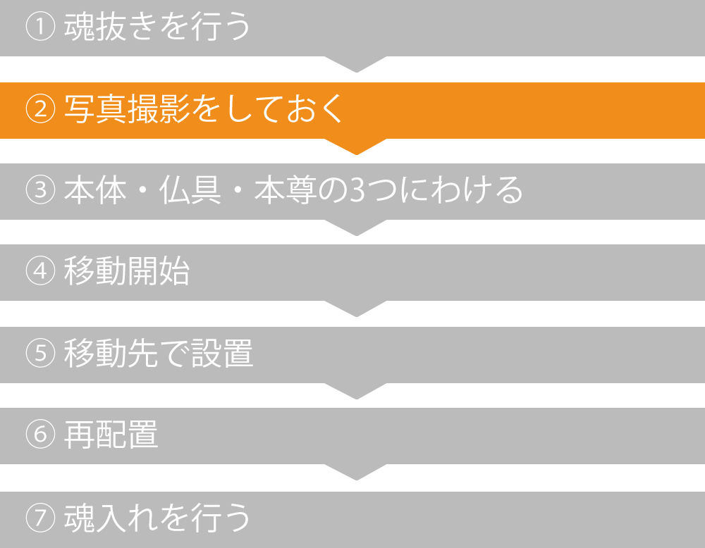 （2）仏具やご本尊の配置を忘れないよう写真撮影