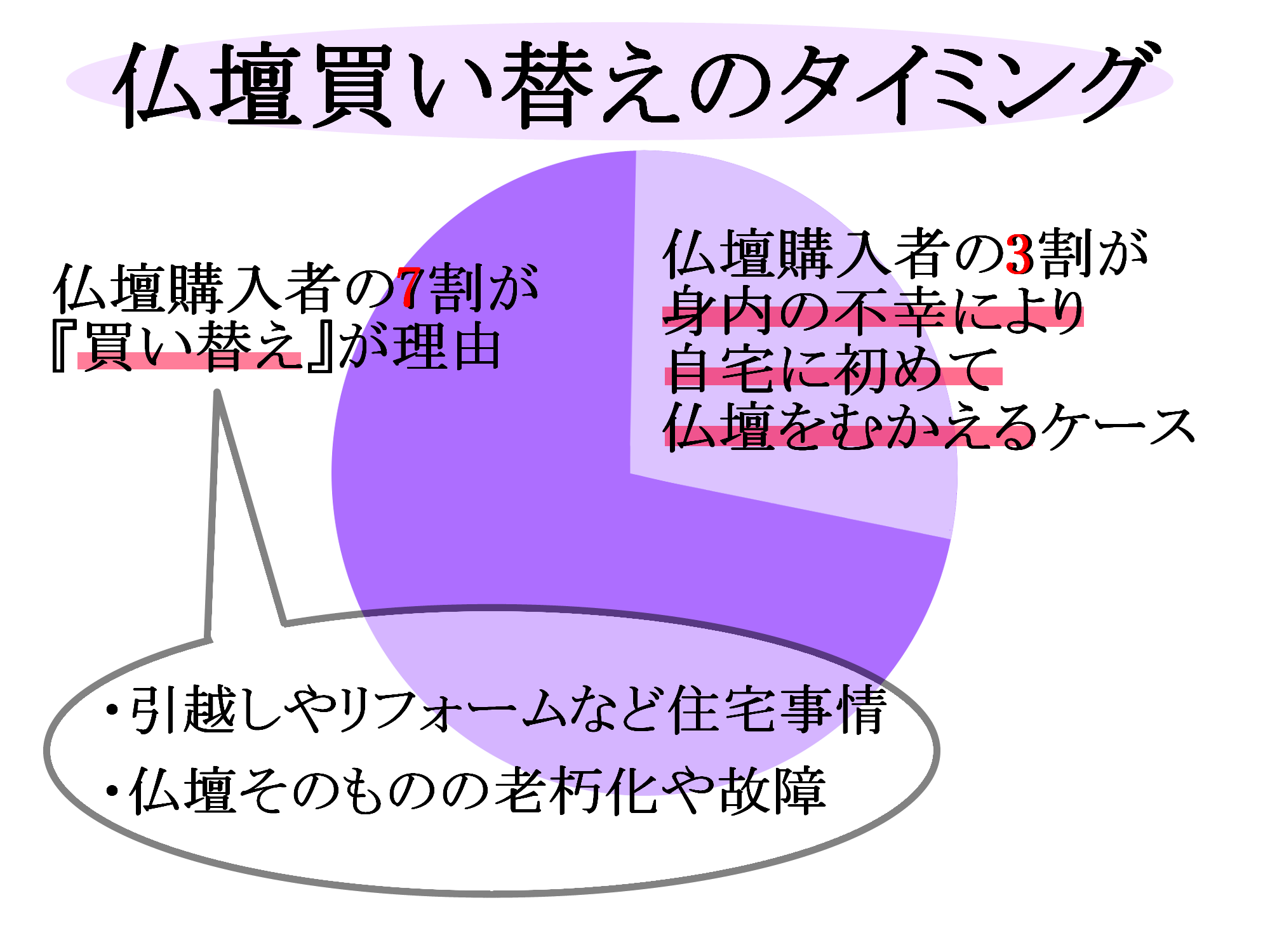 仏壇買い替えのタイミング