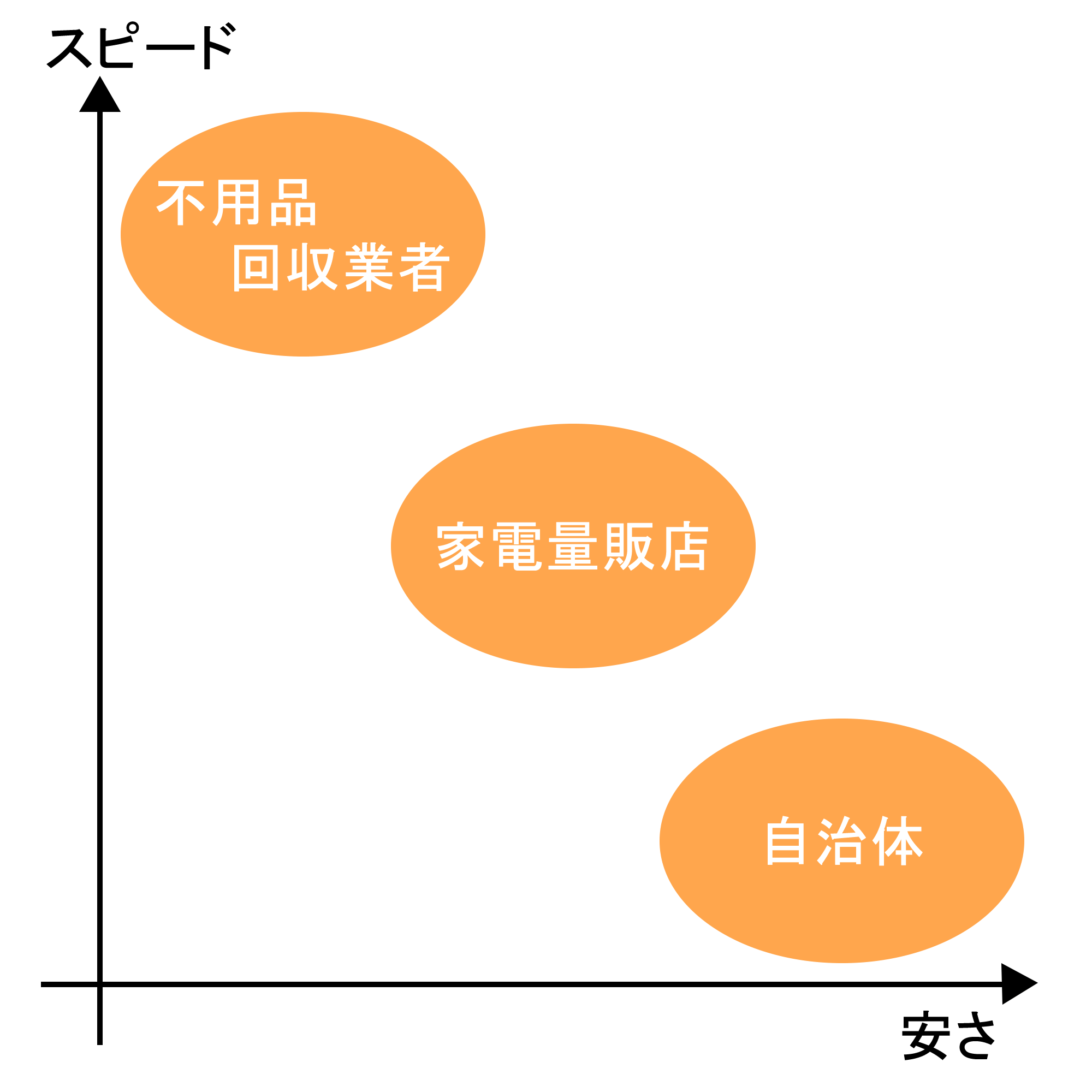 自治体・家電量販店・回収業者の冷蔵庫処分費用の相場と処分先の決め方