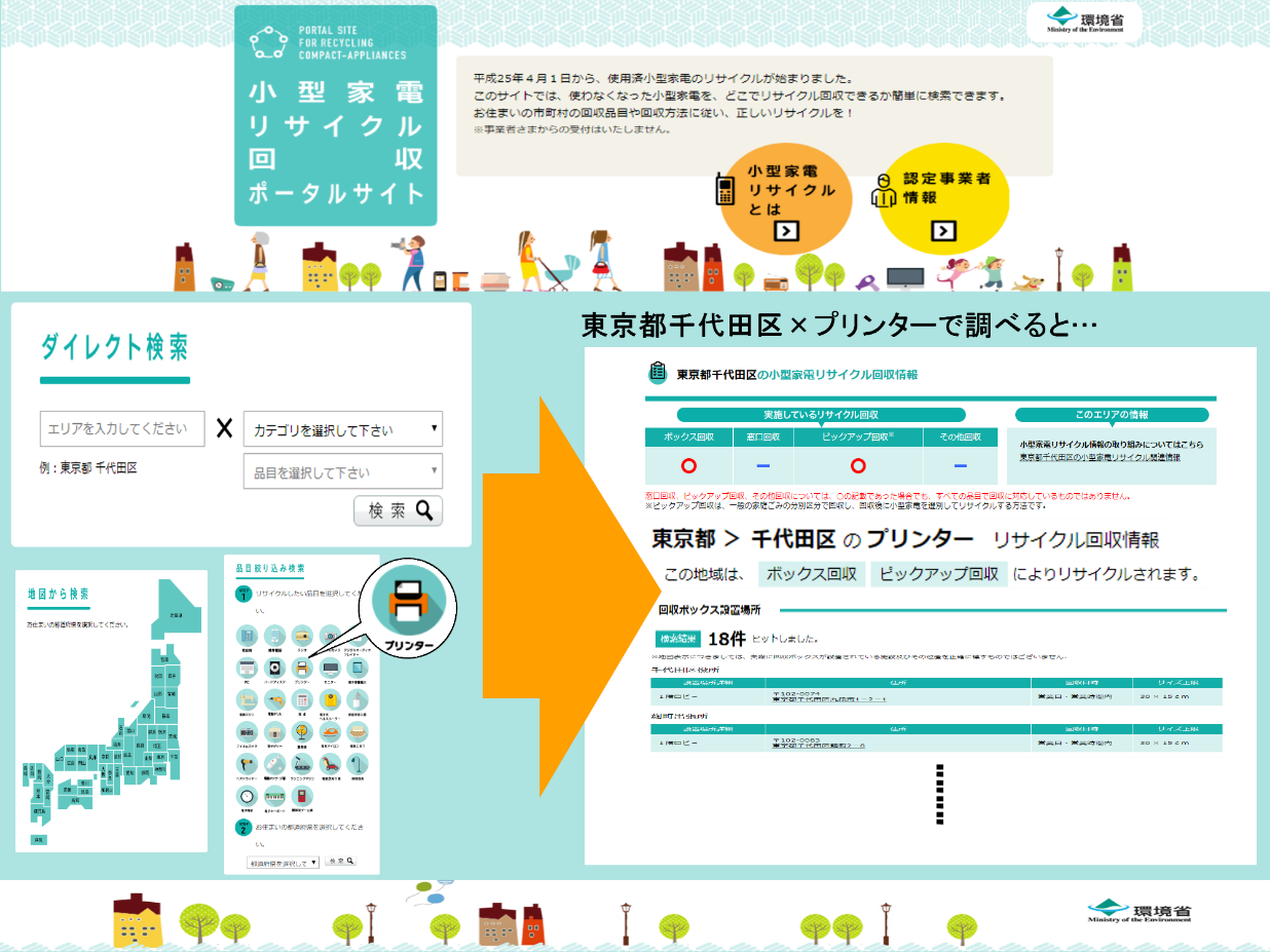 リサイクル回収ポータルサイト