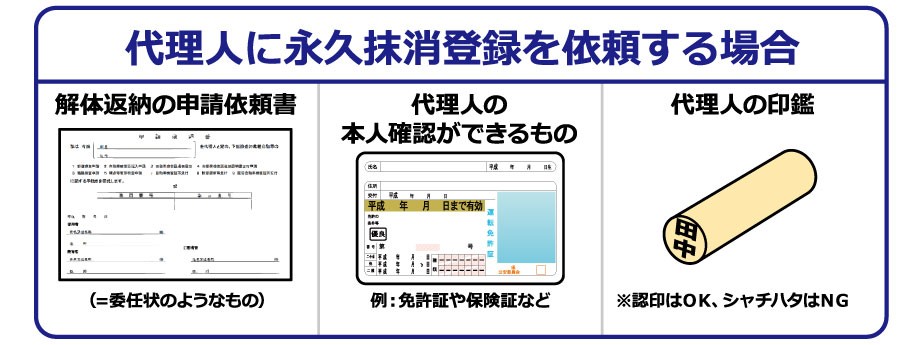 代理人に永久抹消登録を依頼する場合