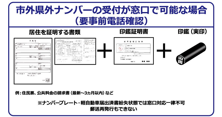 市外県外ナンバーの廃車を行う場合