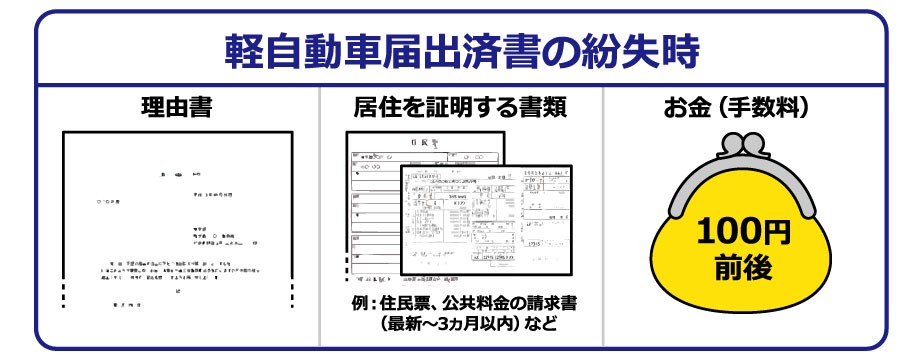 軽自動車届出済証を紛失した場合