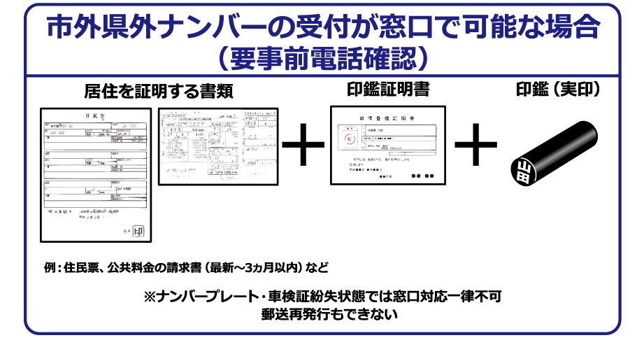 市外県外ナンバーの廃車を行う場合