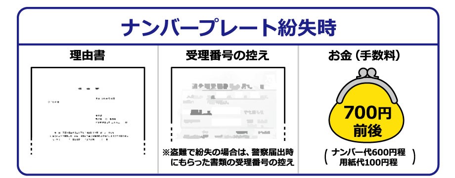 小型二輪ナンバープレートを紛失した場合