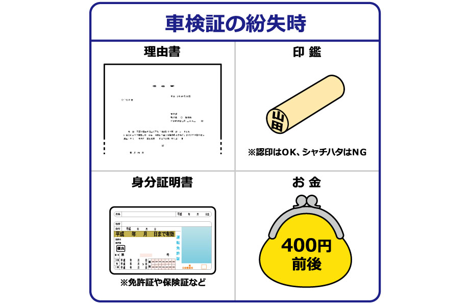 車検証を紛失した場合