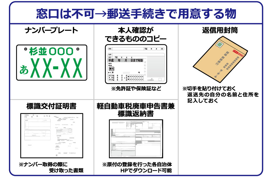 市外県外ナンバー│郵送で手続きする場合の「準備物」