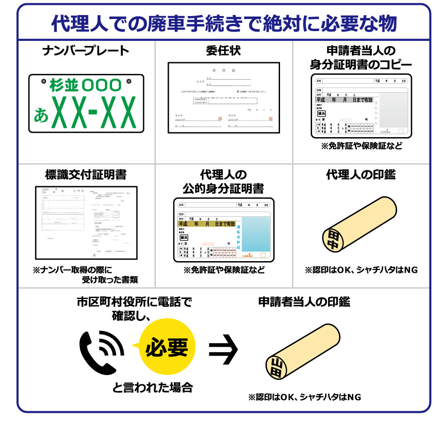 代理人で廃車手続きを行う場合の「準備物」