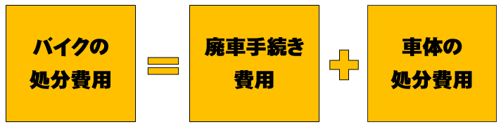 バイクの処分費用