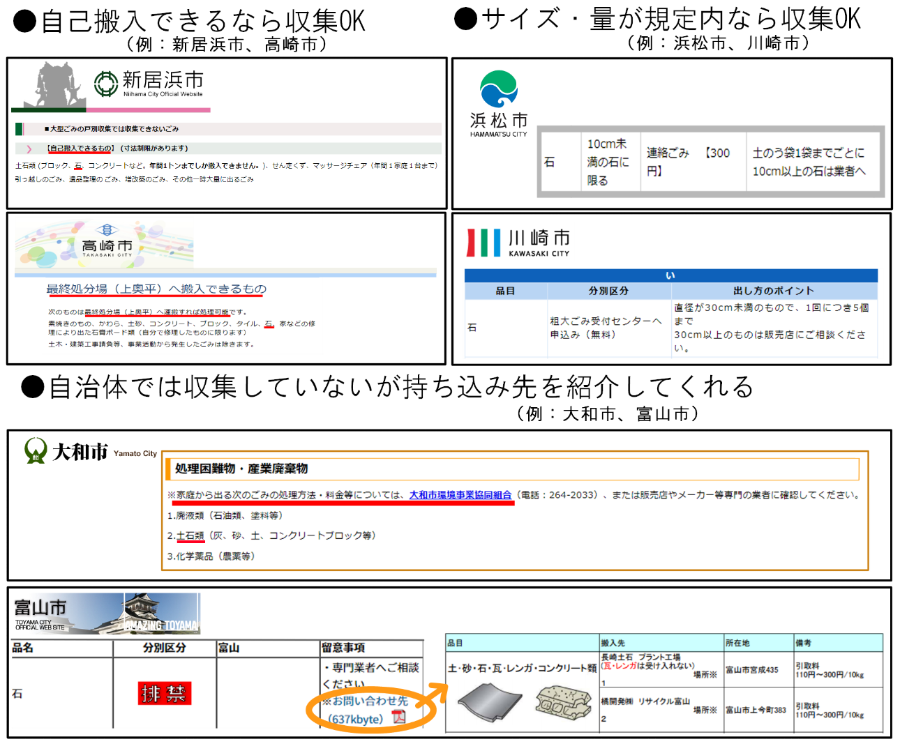 庭石の自力処分