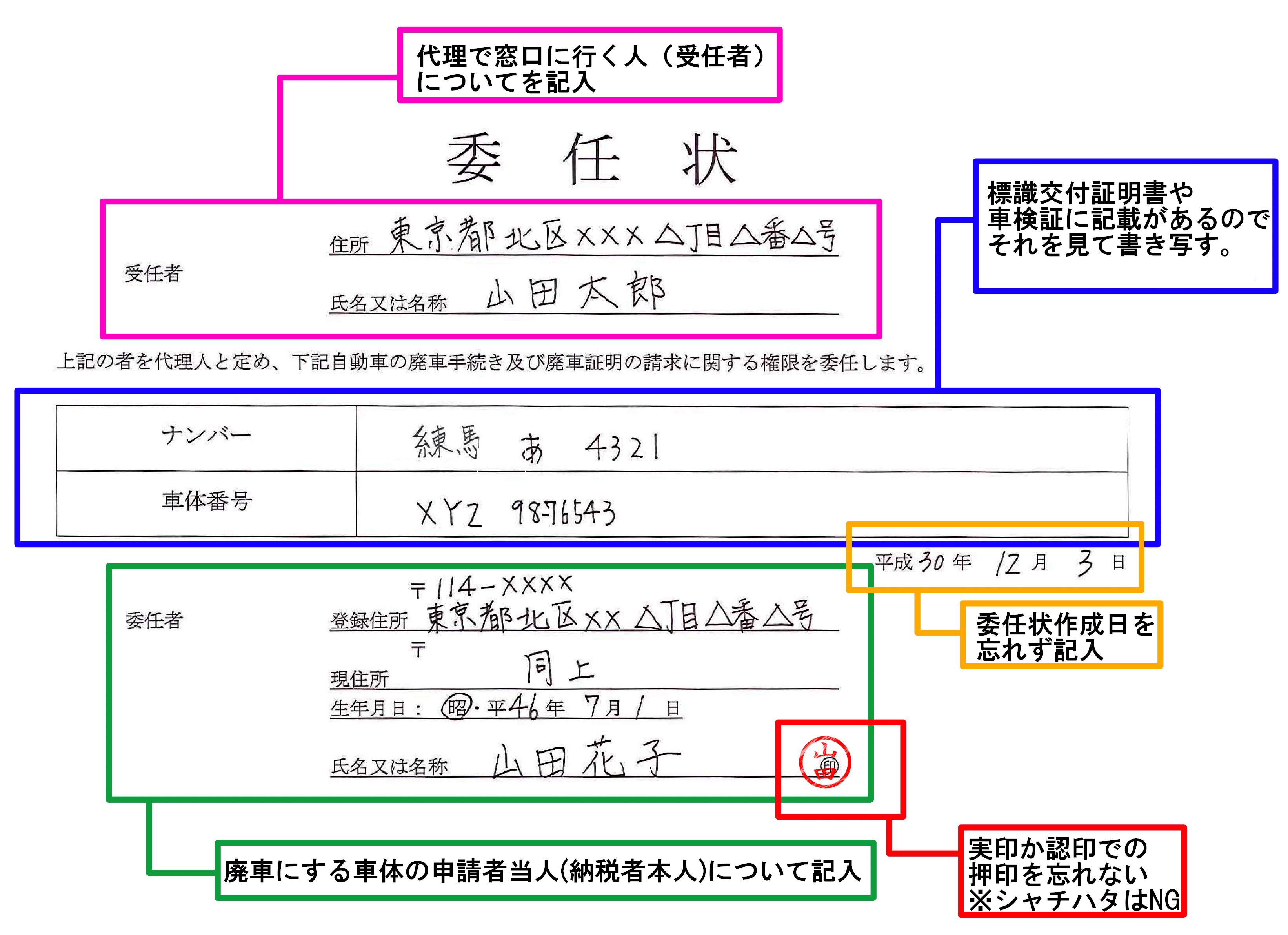 委任状の用意の仕方