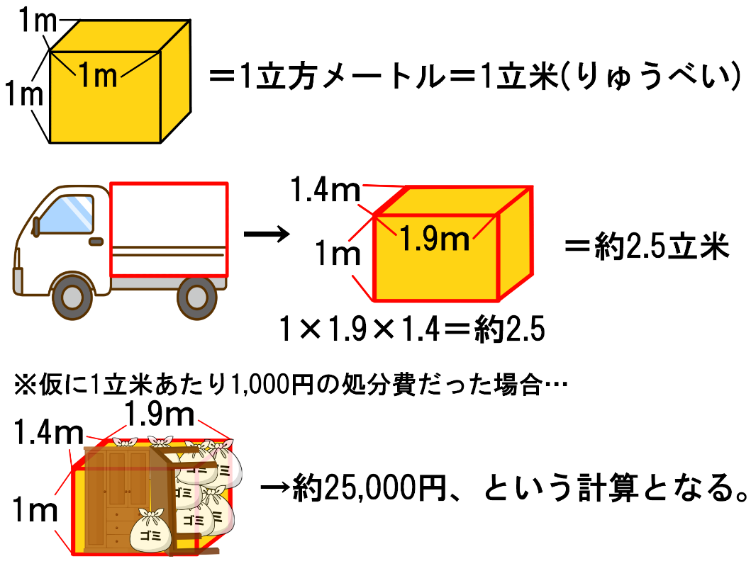 積み放題プラン・パックプラン