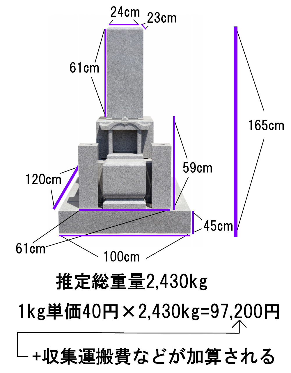 不用品回収業者の墓石処分費