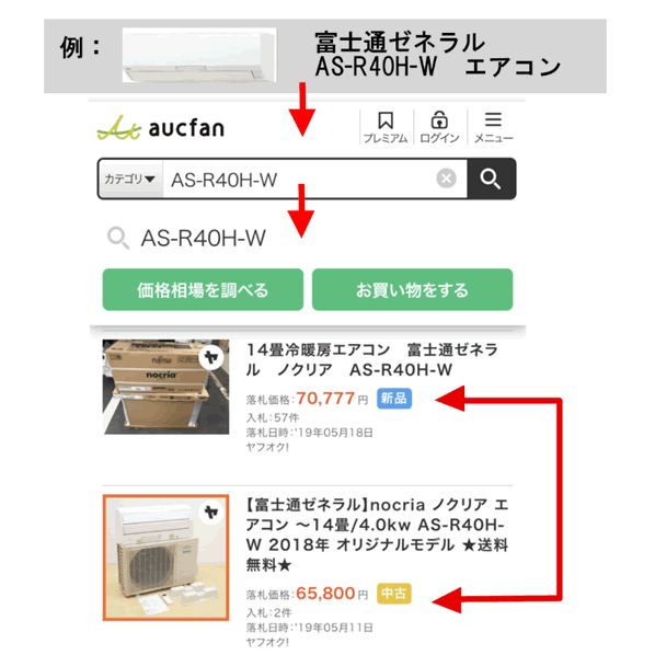 需要：新品購入価格の半額に近い～半額以上の値…かなり需要は高い