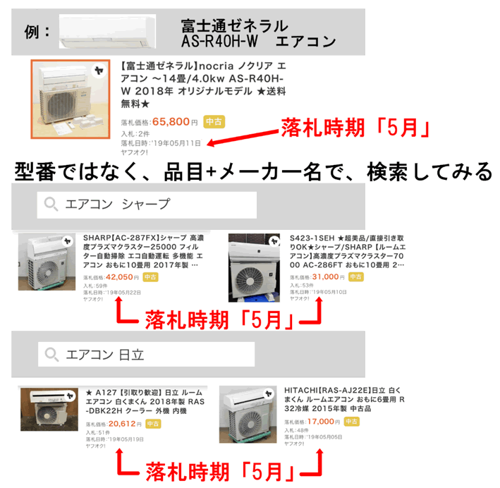 最適な時期：「落札数が多い」「高額に落札されている」