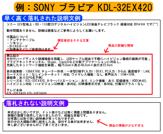 高く売るための説明文の作り方