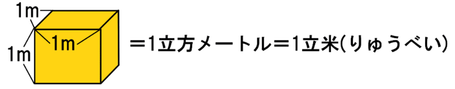 1立米とは？