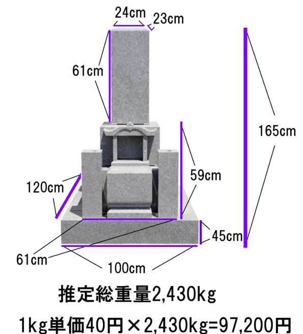 墓石処分の参考価格