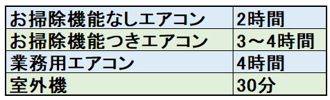 プロに頼むメリット