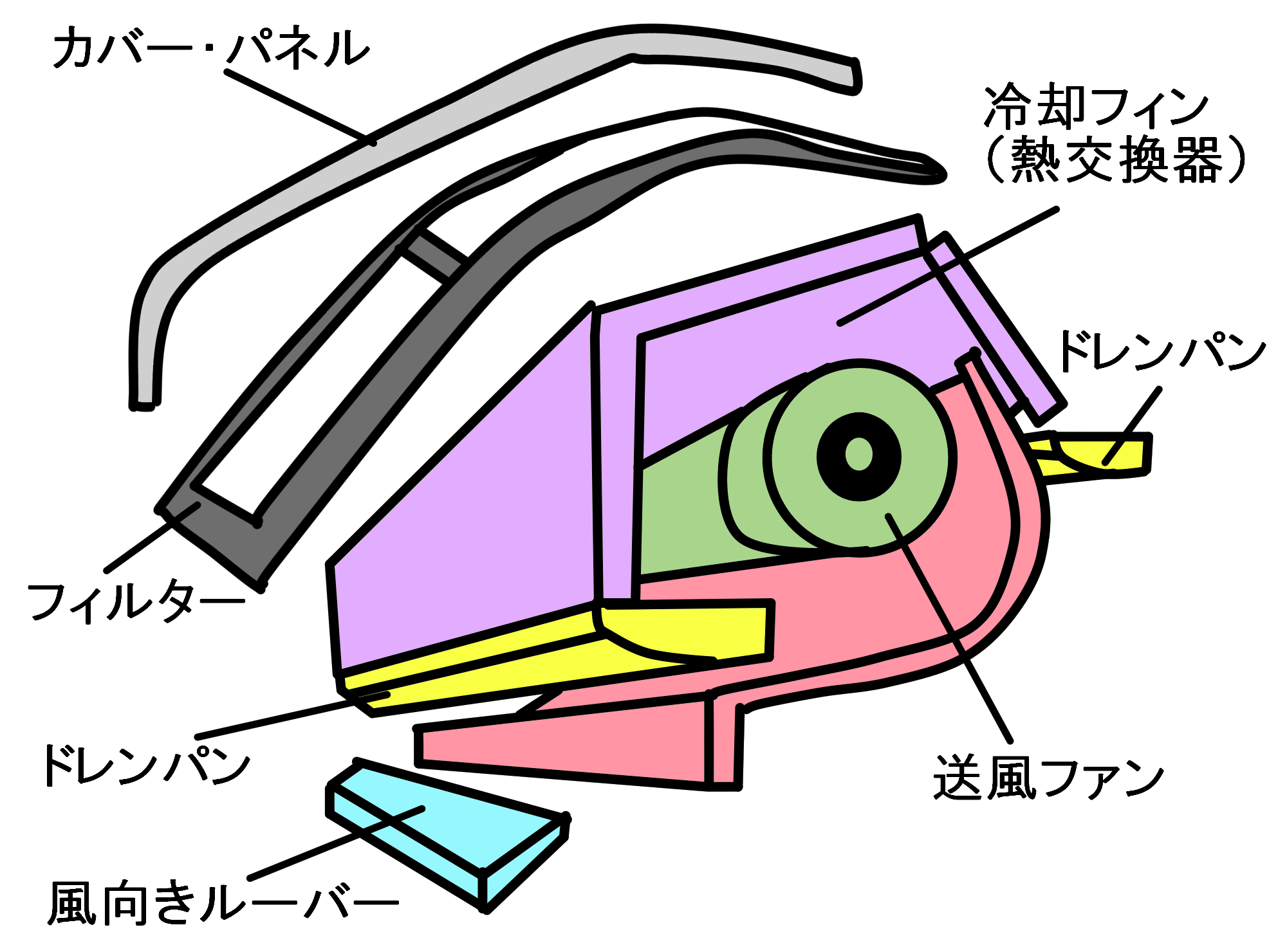 プロがするエアコンクリーニングとは