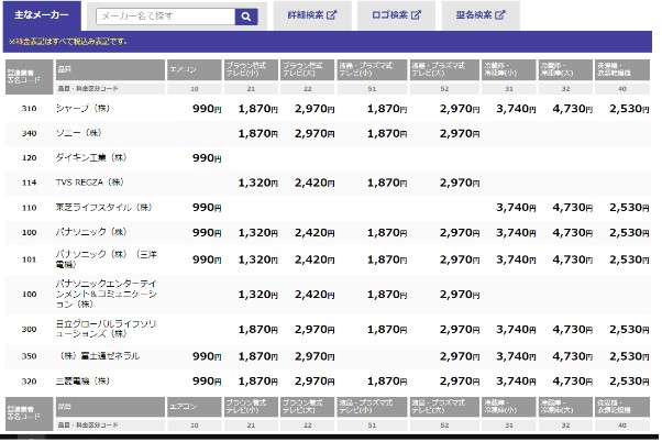 再商品化等料金一覧（家電リサイクル料金）