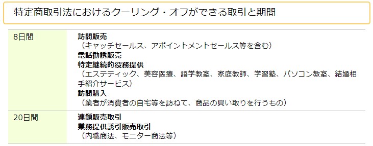 クーリング・オフ|国民生活センター