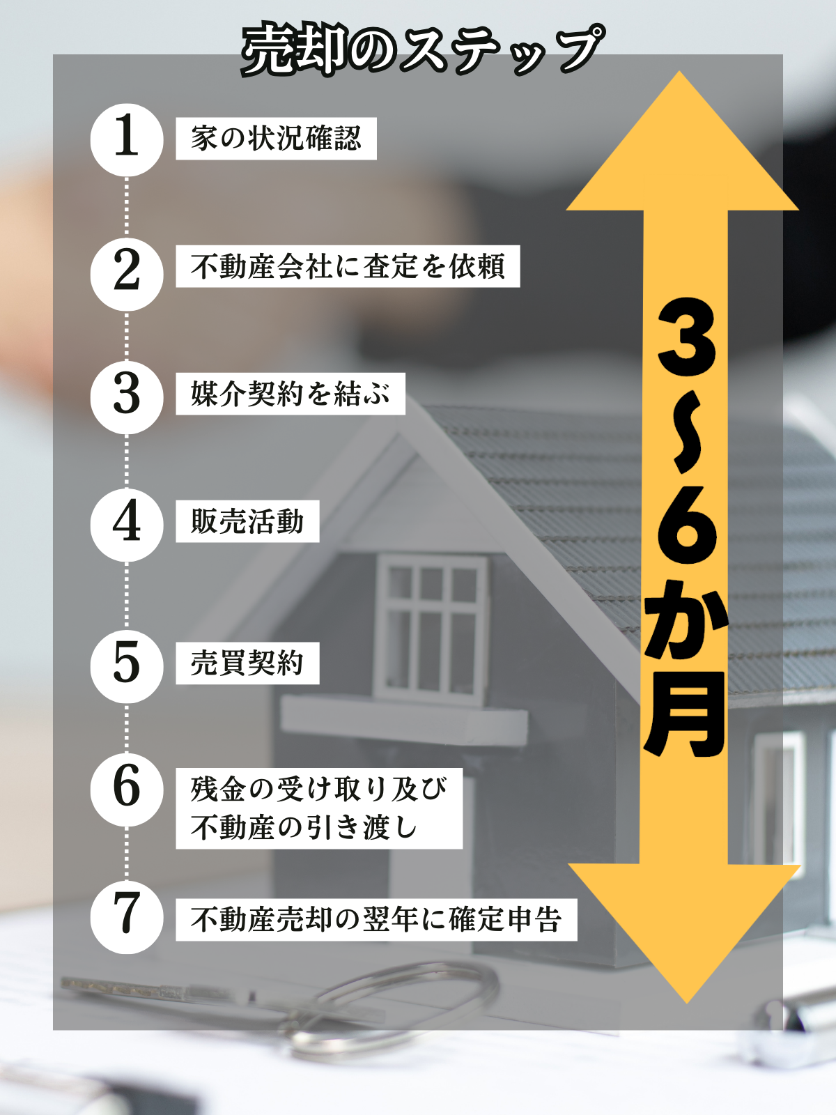 家を売る流れと必要な書類について